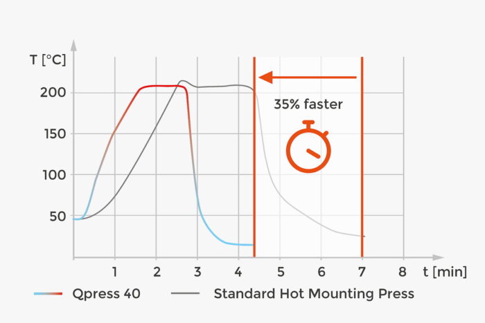 1800x1200px-vorlage-qpress-40-neu5 Qpress 40
