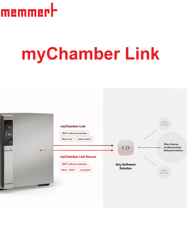 myChamber Link
